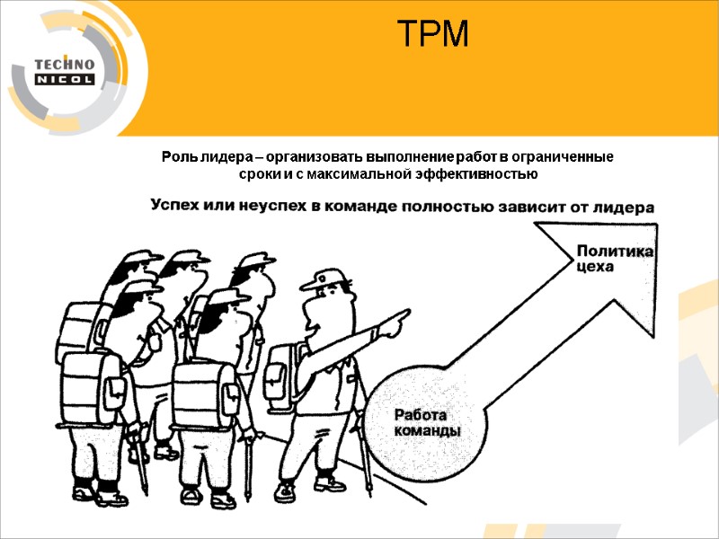 ТРМ   Роль лидера – организовать выполнение работ в ограниченные  сроки и
